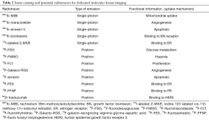 Click on image to zoom Table 2