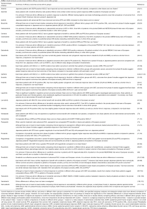 Click on image to zoom Table 1