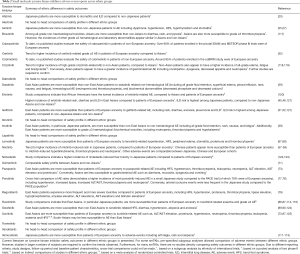 Click on image to zoom Table 2