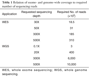 Click on image to zoom Table 1