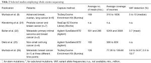 Click on image to zoom Table 2