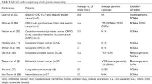 Click on image to zoom Table 3