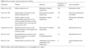 Table 4