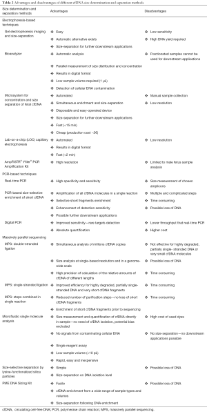 Click on image to zoom Table 2