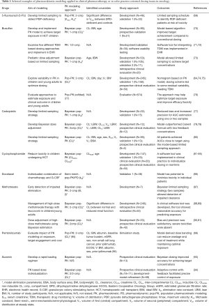 Click on image to zoom Table 1
