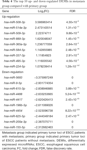 Table 4