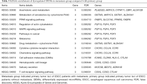 Click on image to zoom Table 5