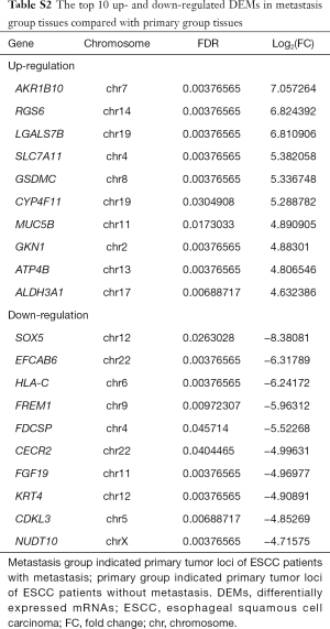 Click on image to zoom Table S.2