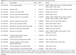 Click on image to zoom Table S.3