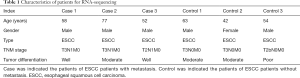 Click on image to zoom Table 1