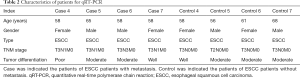 Click on image to zoom Table 2
