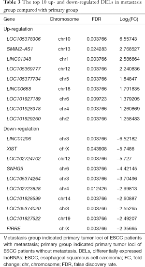 Click on image to zoom Table 3