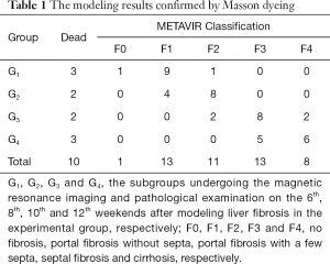 Table 1