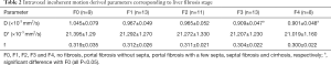 Click on image to zoom Table 2
