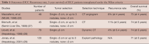 Click on image to zoom Table 1
