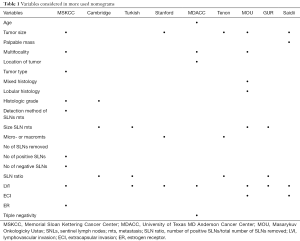 Click on image to zoom Table 1