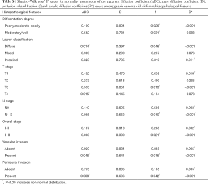 Table S.1