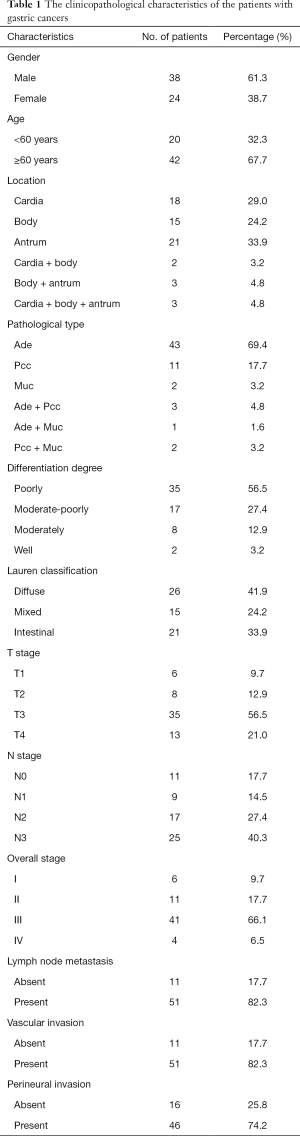 Table 1