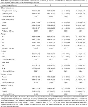 Click on image to zoom Table 2