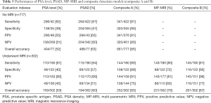 Click on image to zoom Table 5