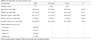 Click on image to zoom Table 2