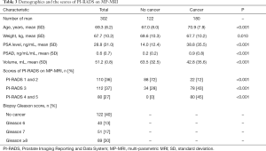 Click on image to zoom Table 3