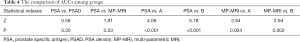 Click on image to zoom Table 4