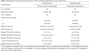 Click on image to zoom Table 1