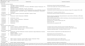 Click on image to zoom Table 2