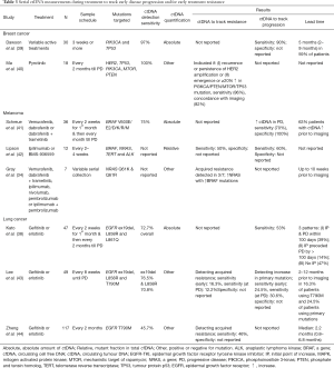 Click on image to zoom Table 3