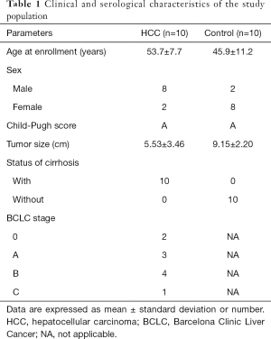 Click on image to zoom Table 1
