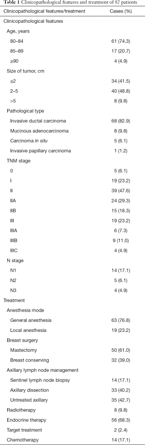 Table 1