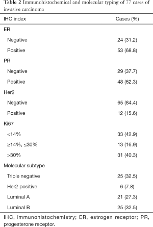 Click on image to zoom Table 2