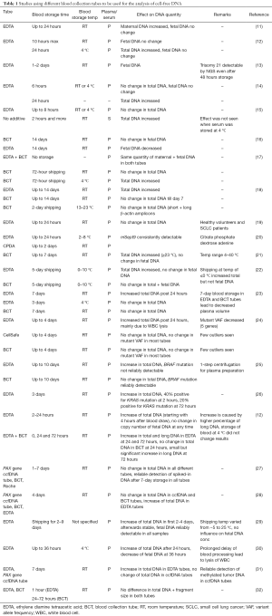 Click on image to zoom Table 1