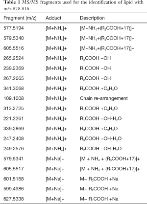 Click on image to zoom Table 1