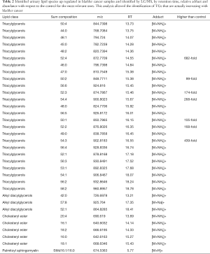 Table 2