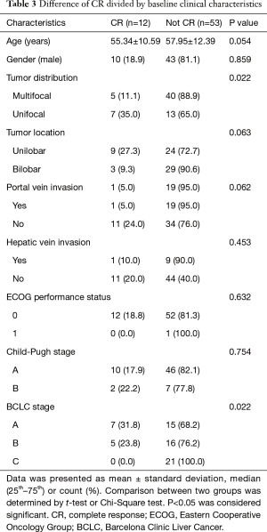 Table 3