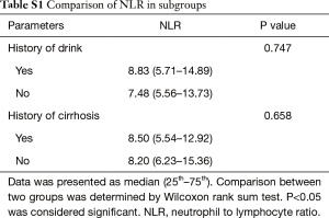 Table S1