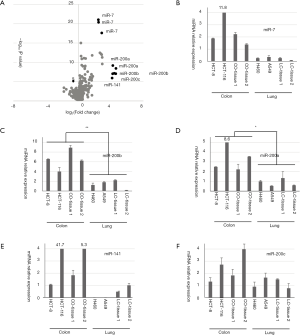 Click on image to zoom