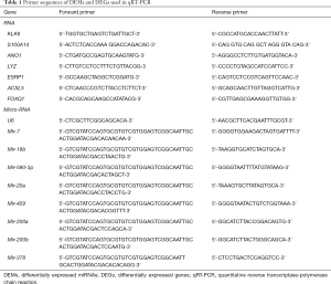 Click on image to zoom Table 1