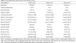 Table 1