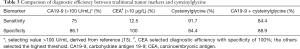 Click on image to zoom Table 3