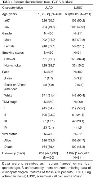 Table 1