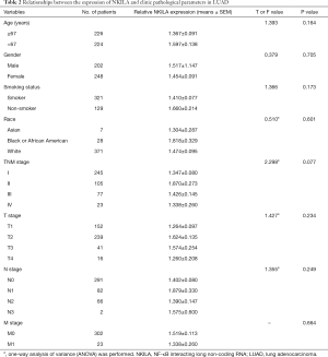 Table 2