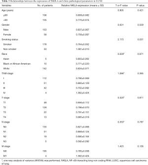 Table 3