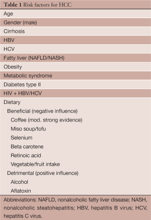 Click on image to zoom Table 1