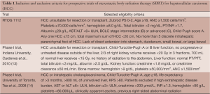 Click on image to zoom Table 1
