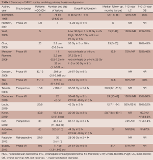 Table 2