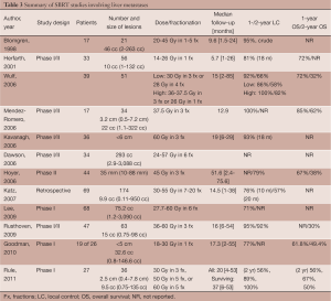 Table 3