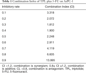 Table 1